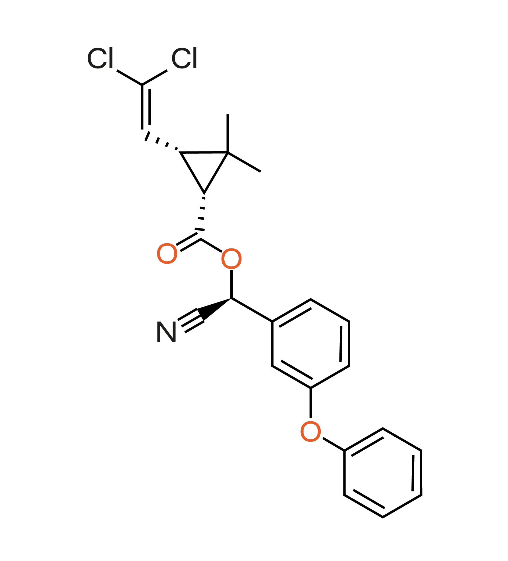 Cypermethrin