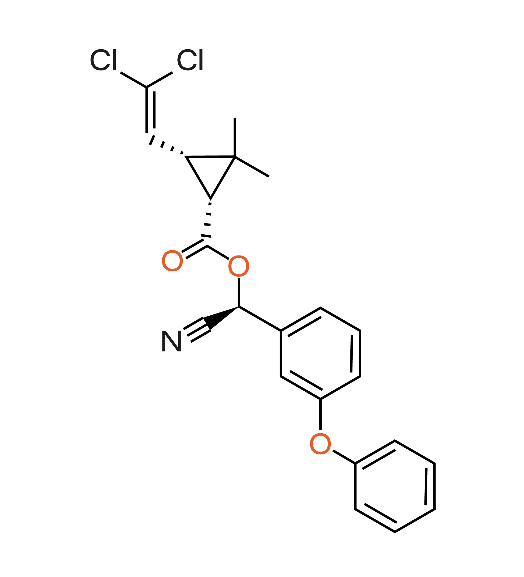 Cypermethrin